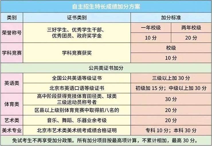 不看后悔（自主招生报名系统入口）自主招生报名系统入口查询 第2张