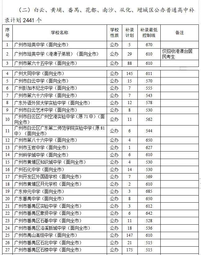 满满干货（中考志愿没填好落榜了怎么办）中考志愿没填好落榜了怎么办理毕业证 第9张