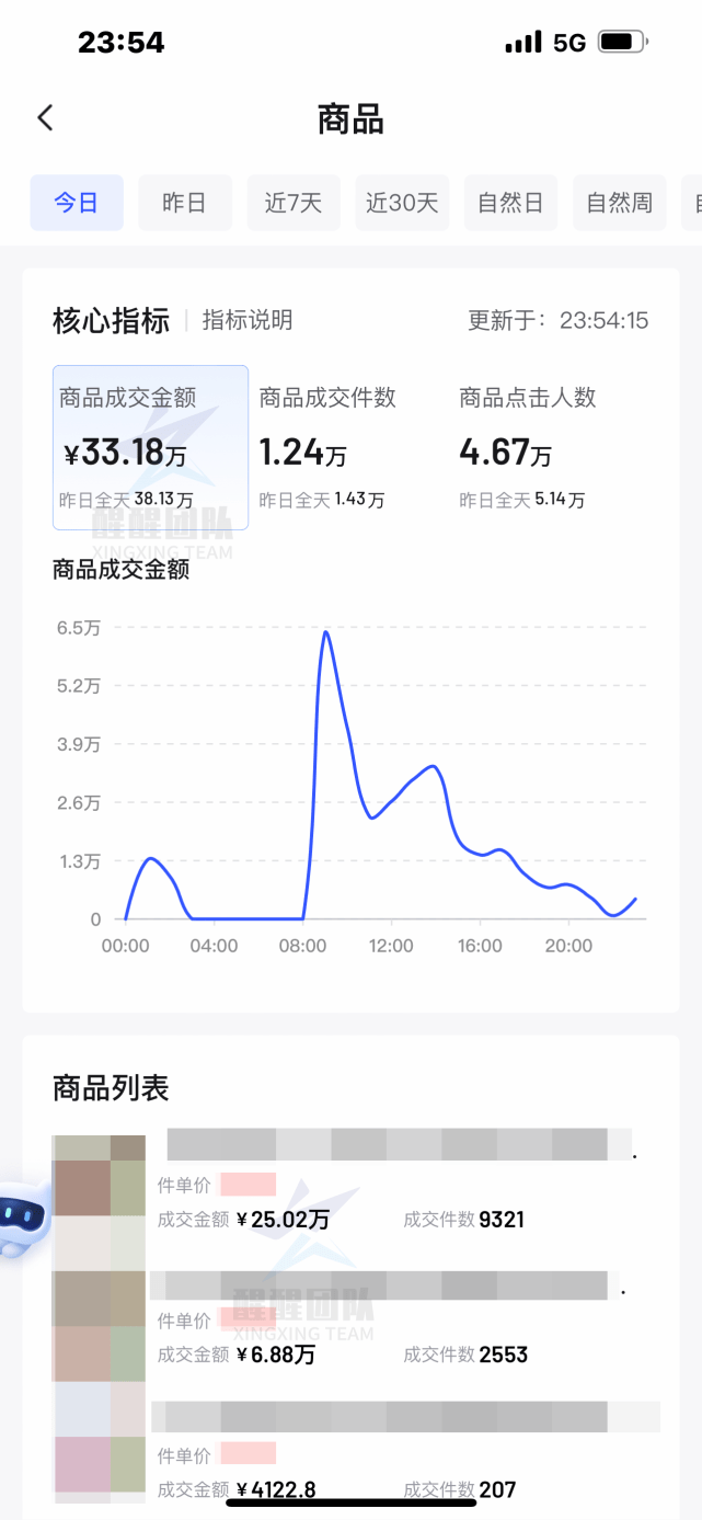 新鲜出炉（创业计划书怎么填写模板）家政企业计划书完整版 第4张