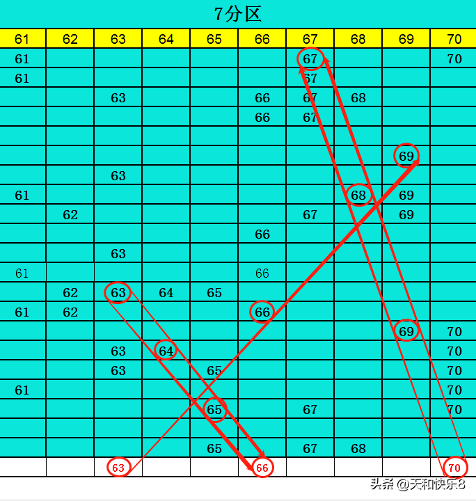 快樂8第2023069期kdj隨機指標區間走勢定膽_數字_趨勢_號碼