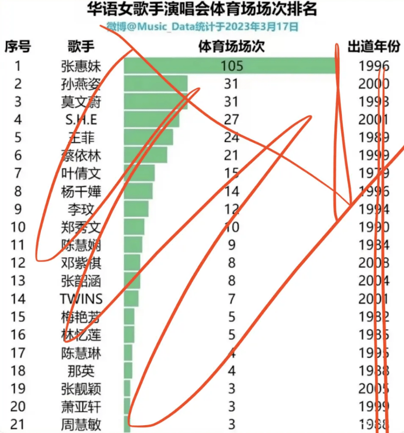 ​李宇春，拽什么拽？