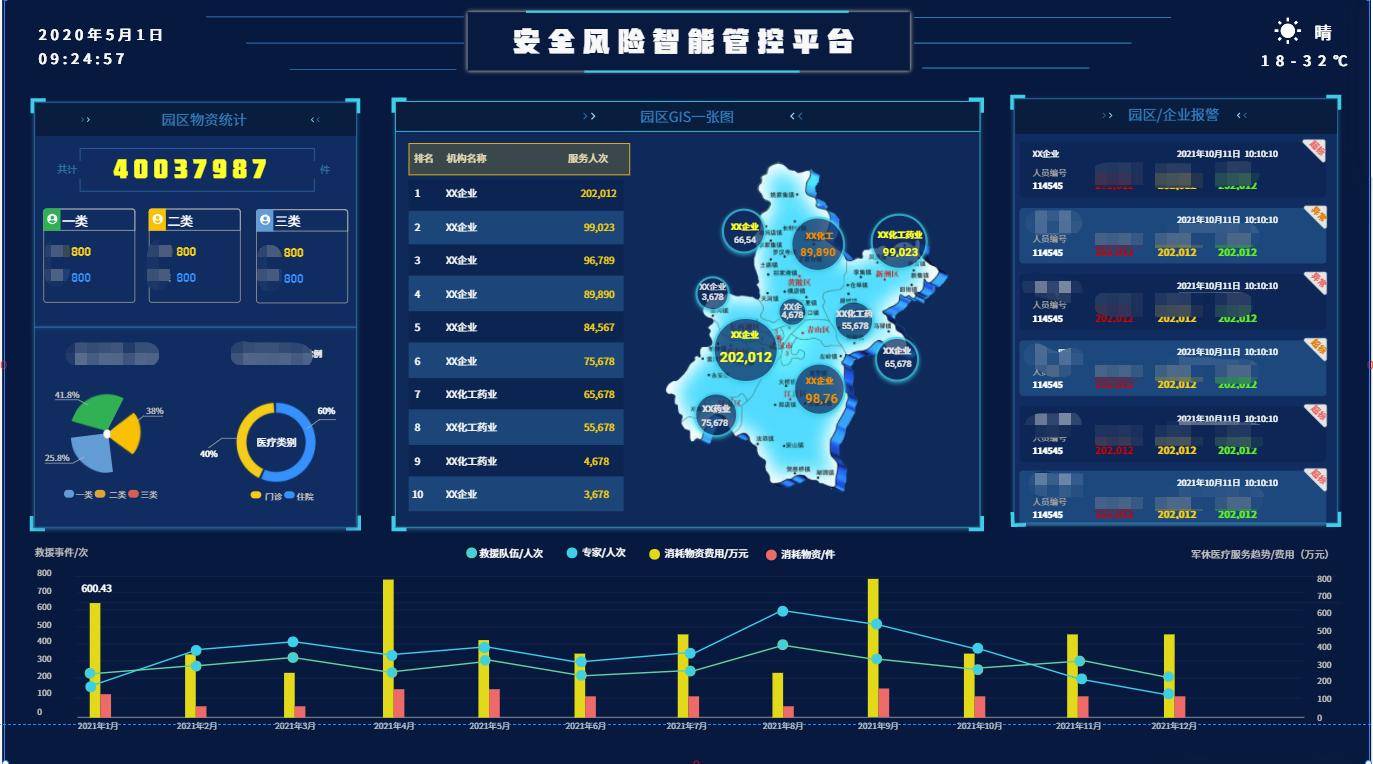 某企业安全风险智能管控平台方案_管理_作业_信息化