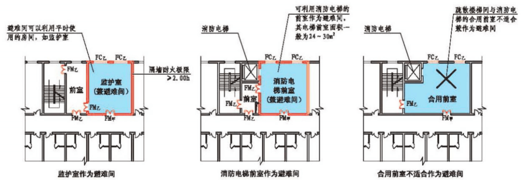 避難層(間)設置要求_人員_防火_疏散