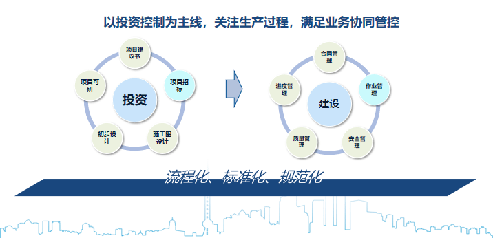 投资方p(投资方派财务入驻企业)