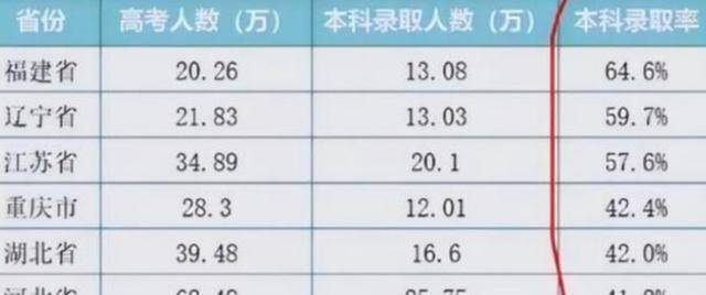 干货满满（文科上二本最低多少分）重庆文科二本录取率高吗 第2张