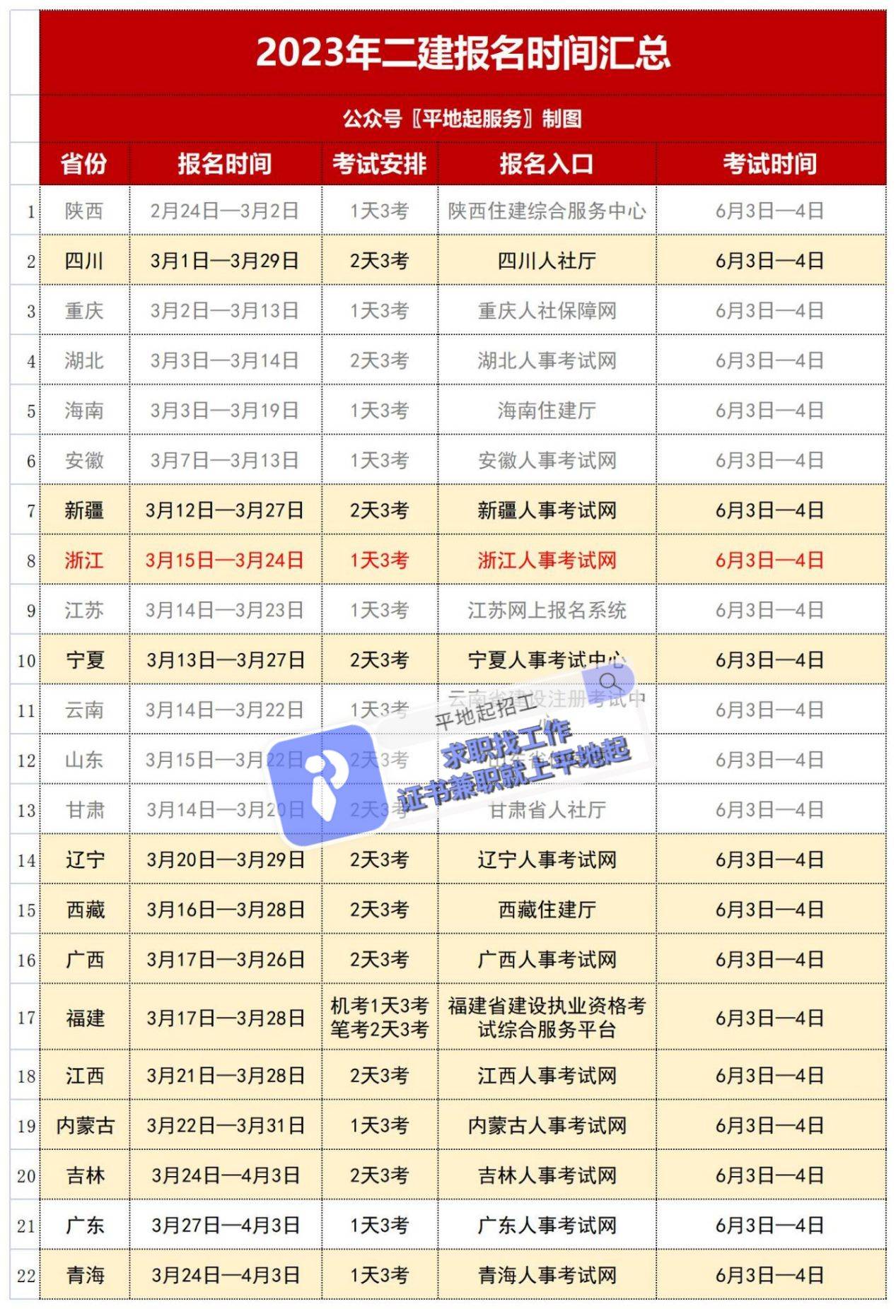 墙裂推荐（中国卫生人才网护师报名时间）中国卫生人才网2020年护师报名入口官网 第3张