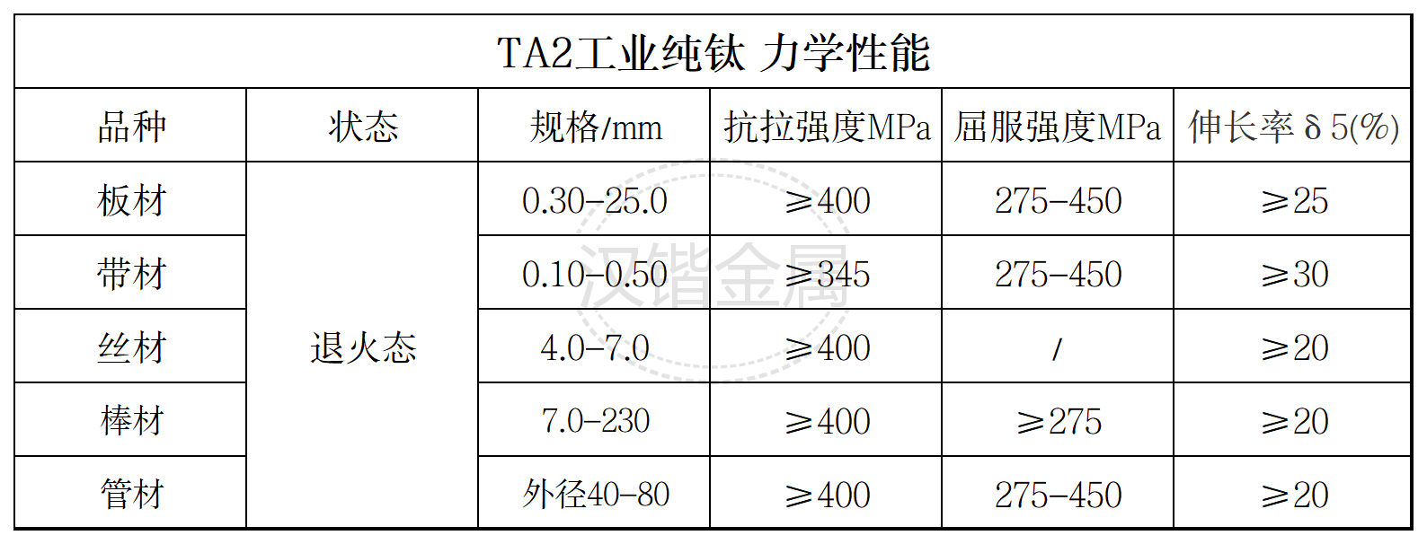 钛合金成分对照表图片