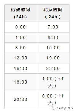 运动粘度cst是什么意思 百度知道