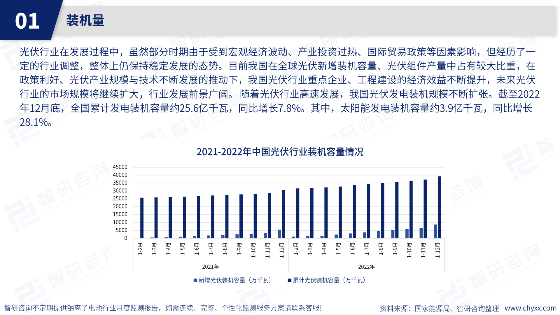 2023年2月光伏行业月度动态监测陈述(附下载)