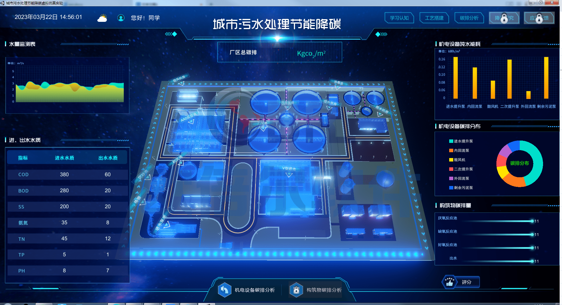城市汙水處理節能降碳虛擬仿真軟件_進行_行業_核算