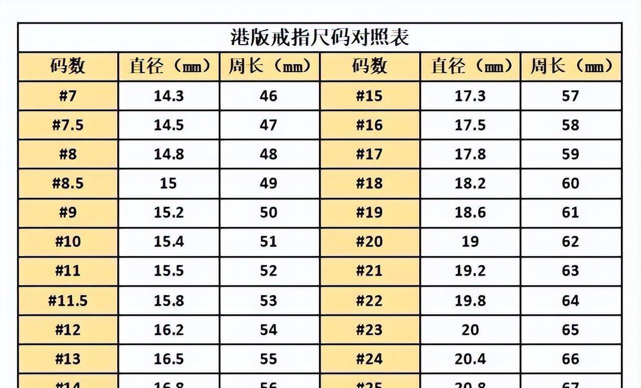 这份各类戒指圈口尺寸对照表请收好