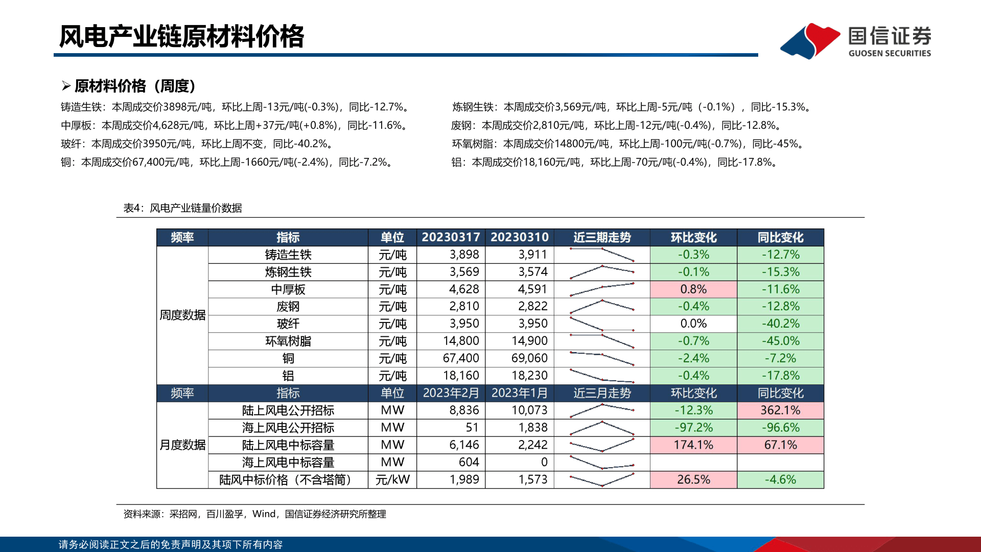 风电-电网财产链周评(3月第3周)(附下载)