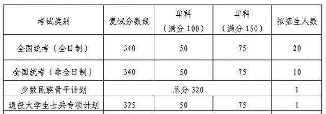 今年华北理工的分数线_北华理工大学分数_2023年华北理工大学录取分数线(2023-2024各专业最低录取分数线)