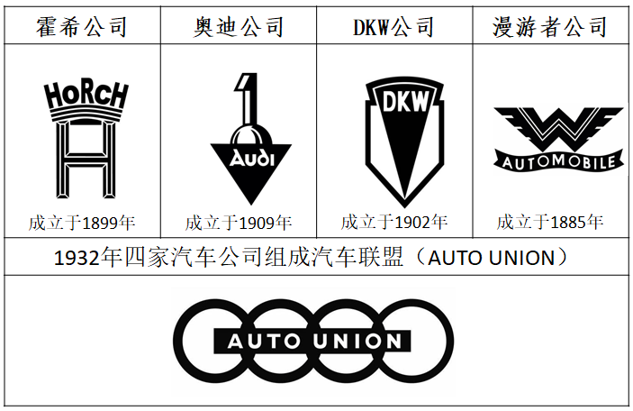 奥迪车标志图名字图片