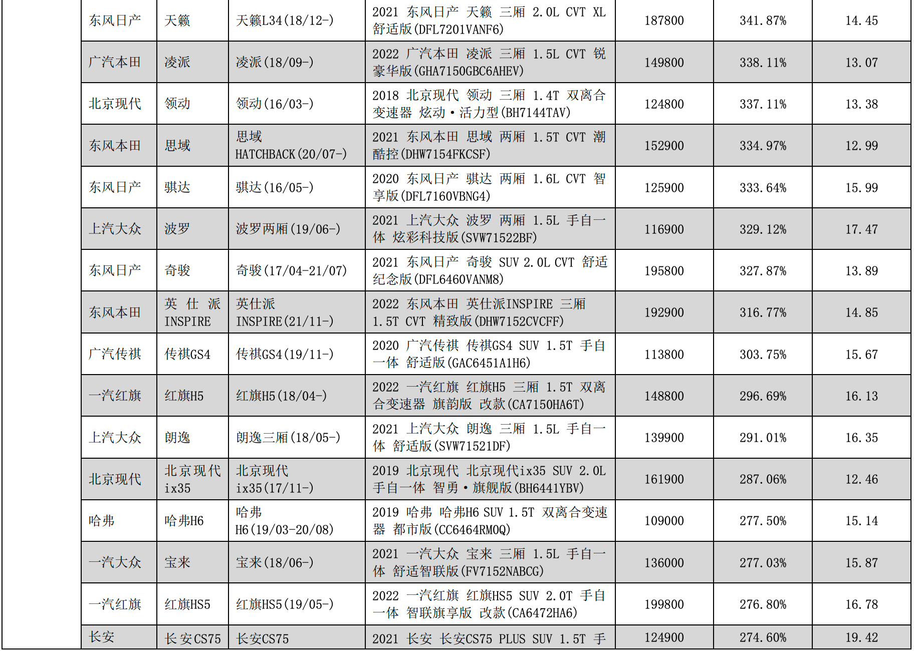 500个车型的零整比图片