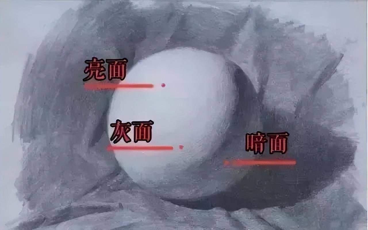 「美术匠」学素描专业术语太多?16个常用术语拿好了!_透视_物体_关系