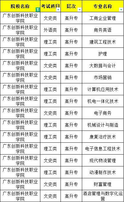 2023年广东创新科技职业学院成人高考函授学历招生简章最新公布_专科