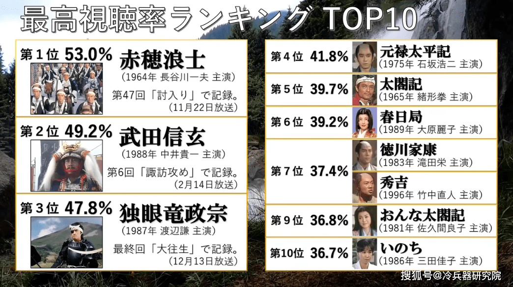 大河ドラマ「太平記」第48回台本-