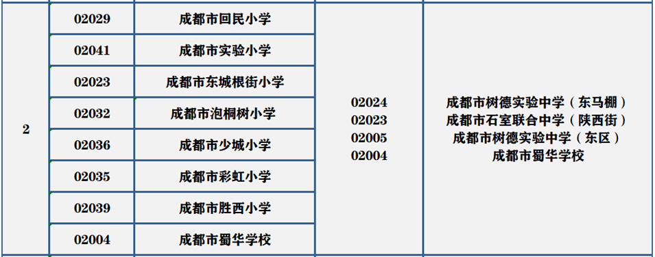 成都外国语学校附属小学_成都学区房搬迁消息_成都小升初政策