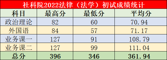 这样也行？（个人工作业绩简述50字）绩效考评个人自评 第6张