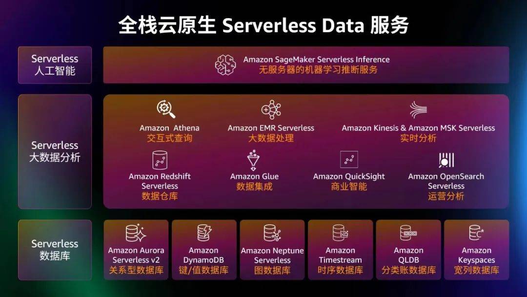 迅雷提速手机怎么用_迅雷提速方法百度经验_手机迅雷怎么提速