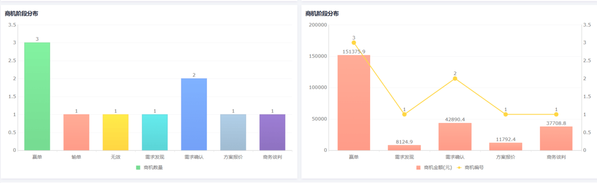 crm客户管理系统的功能有哪些