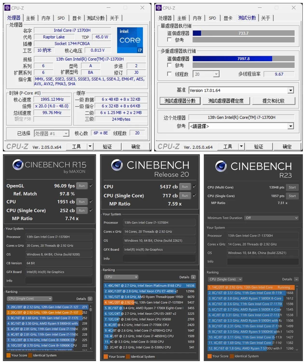 252cb,多核性能为 2317cb;cinebench r20 测试中,cpu 单核性能为 717