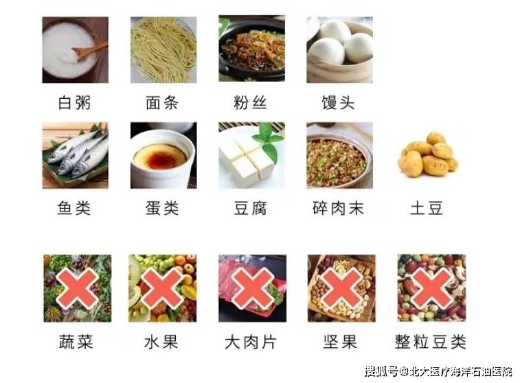 改为少渣或无渣半流质饮食,主要为粥,面条,忌蔬菜,带籽的水果,肉类