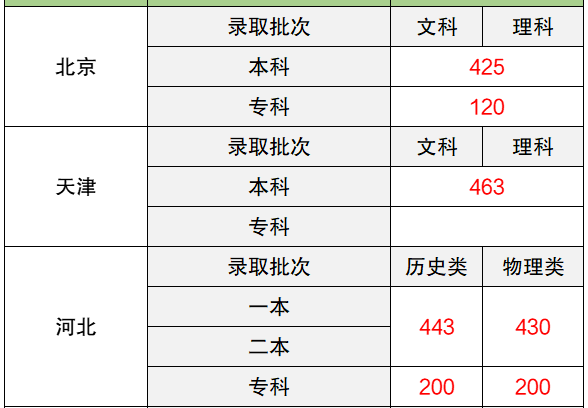 墙裂推荐（2023年安徽省高考分数线）安徽2023年高考是新高考吗 第4张