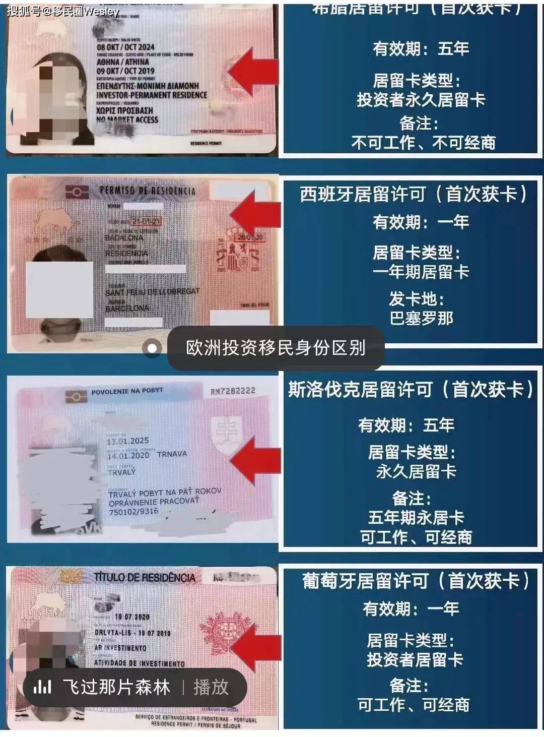 斯洛伐克d1项目vs欧盟黄金签证_投资_身份_欧洲