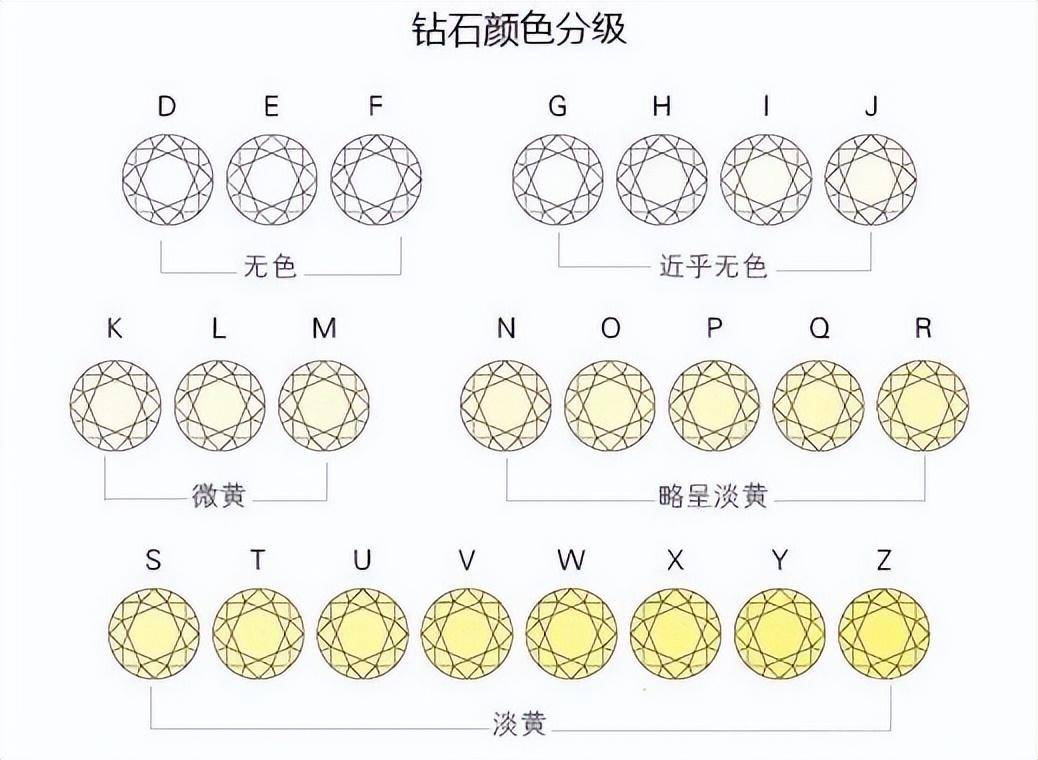 钻戒的颜色级别图片