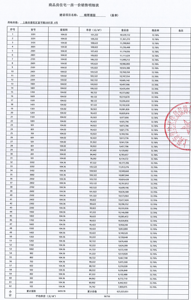 普陀天元府—天元府售楼处电话4008893221天元府_手机搜狐网