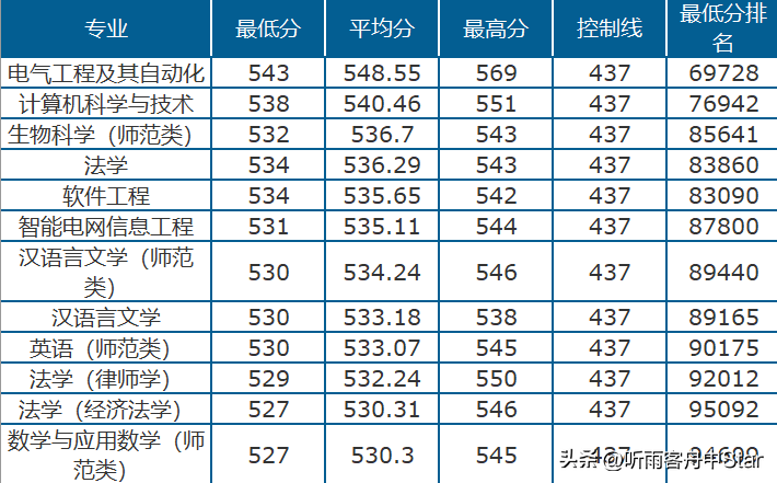 墙裂推荐（高考分数推荐学校）根据高考成绩推荐学校的软件叫什么 第4张