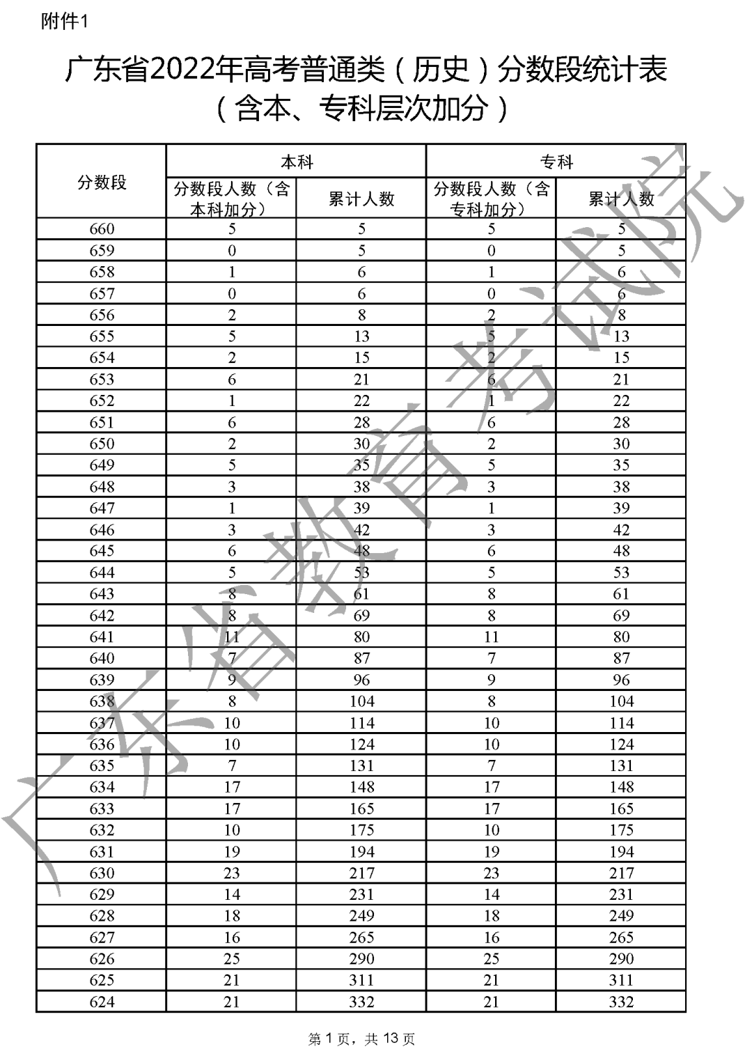 太疯狂了（近三年贵州高考分数线）贵州高考近三年分数线和位次 第1张