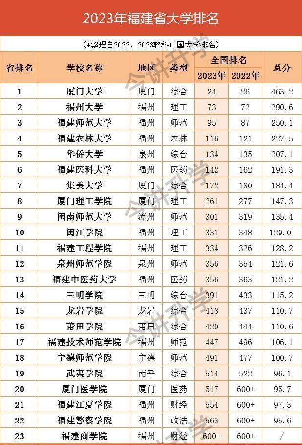 全程干货（天津大学排名）天津工业大学全国排名 第2张