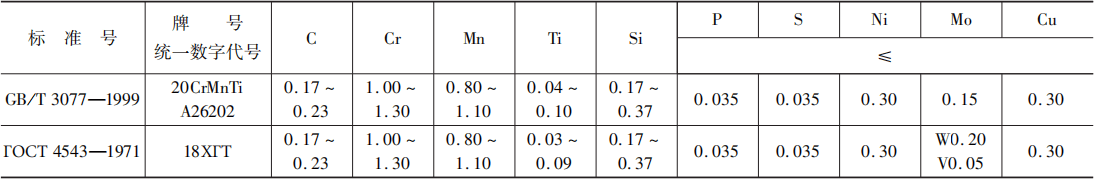 20CrMnTi钢牌号和化学成分（质量分数）对照_手机搜狐网