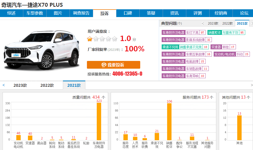 捷途4S店退网,终身免费保养变收费?_搜狐汽车_搜狐网