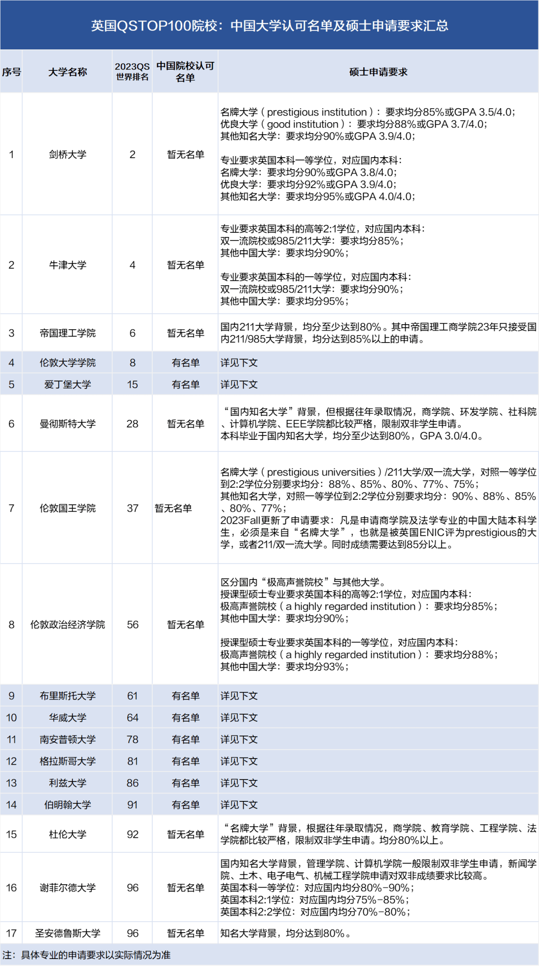 万万没想到（全国211大学排名名单）全国211大学排名名单一览表(116所完整版) 第1张