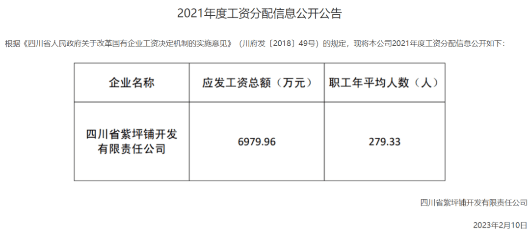 四川19家省屬國企曬