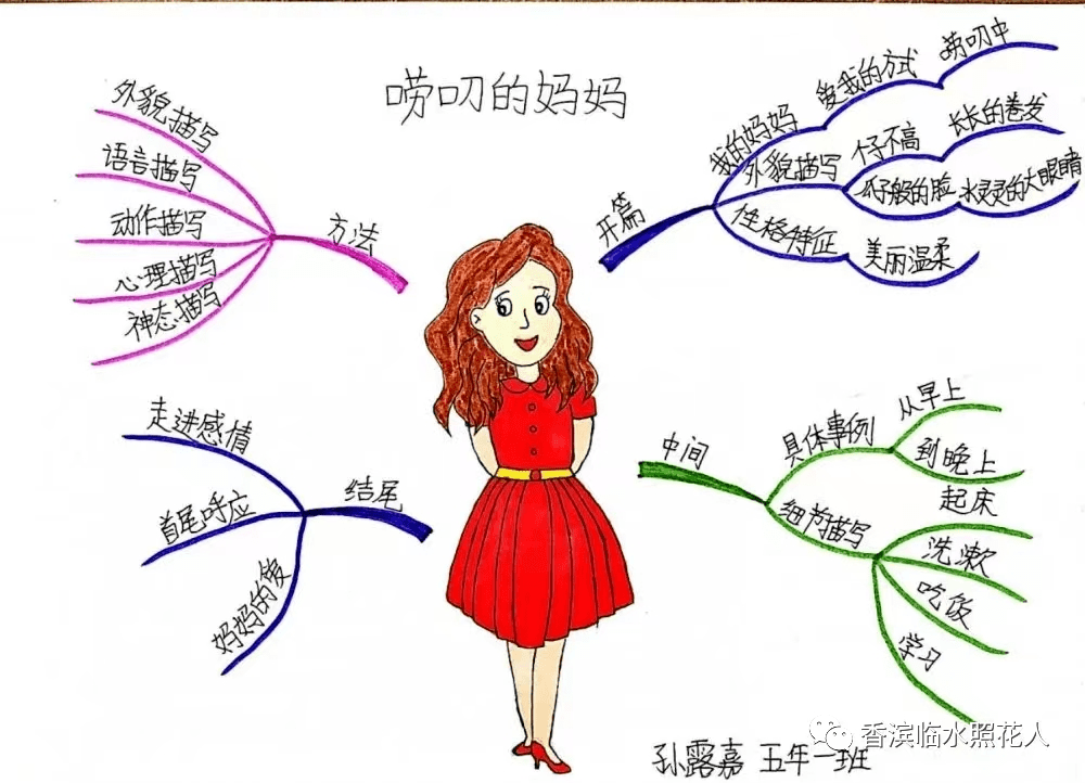【思维导图画作文—献给妈妈的礼物】阎烁宁《母亲是我心目中的一盏灯