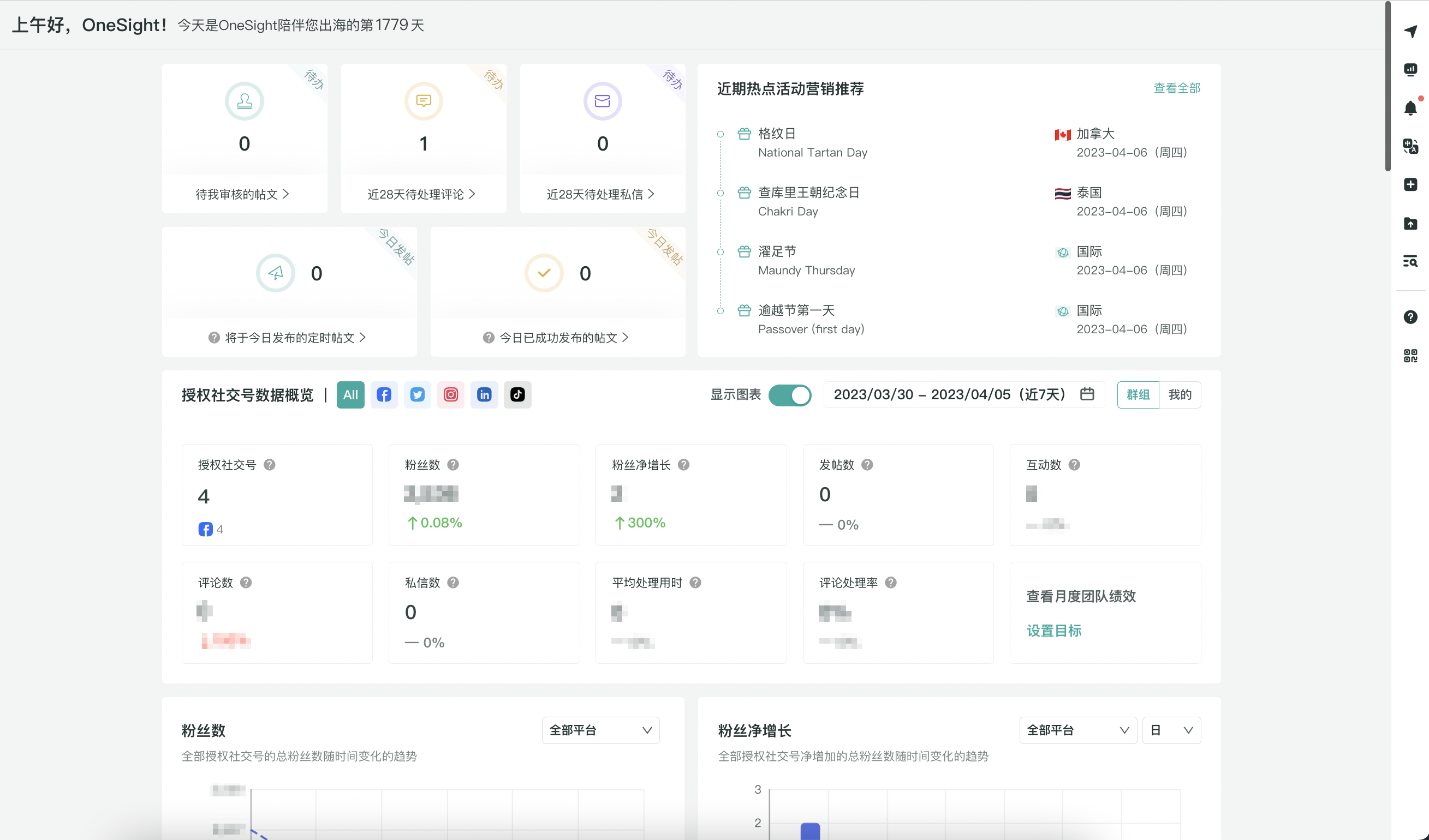 新功能|这是一个千人千面的工作台,专为海外社媒运营管理打造