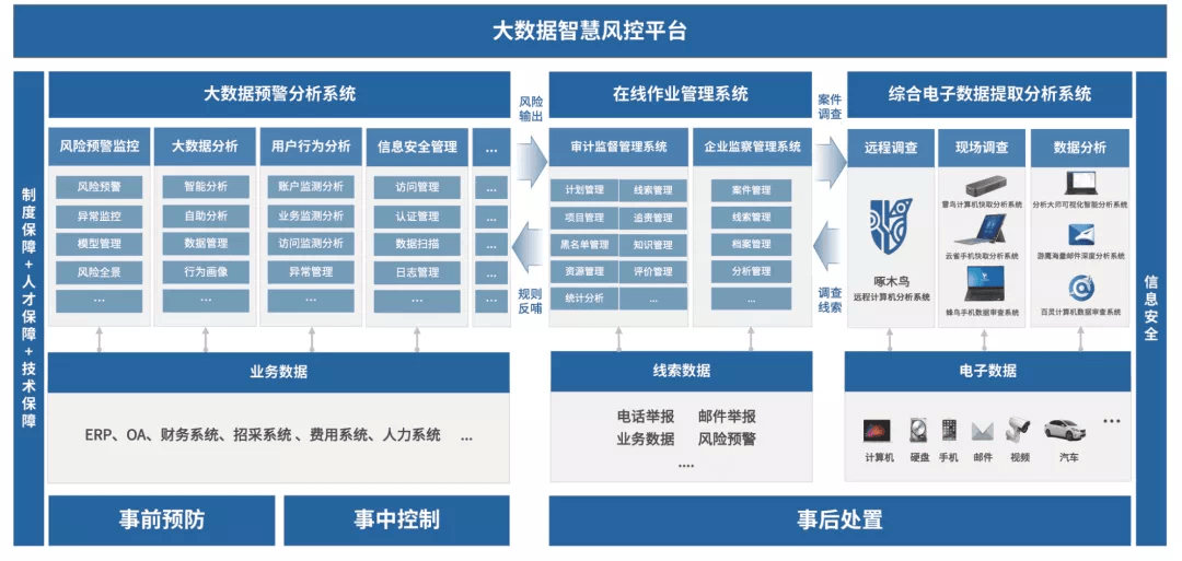 北京风控服务：从信用风险评估到贷后管理的全链条实践
