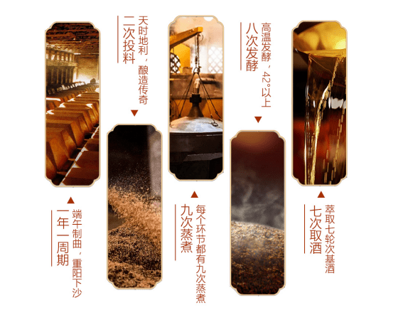 正宗酱香型白酒都秉承传统12987酿造工艺,经历端午制曲,重阳下沙,二次