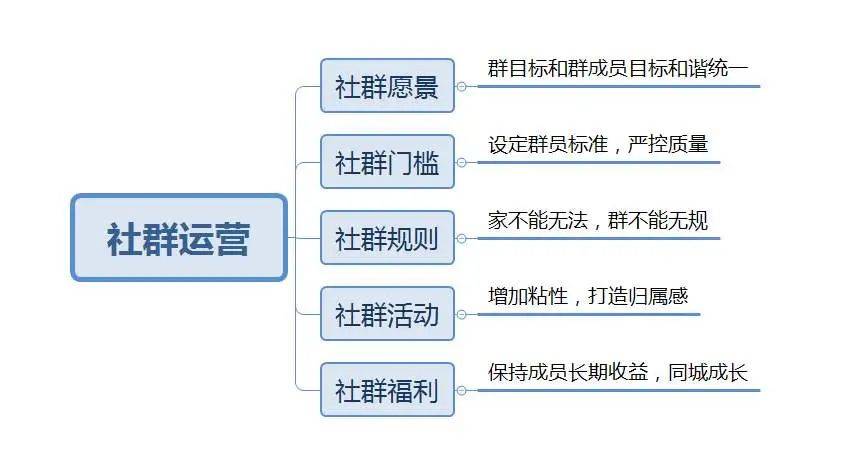 拓客10倍人流轻松进店