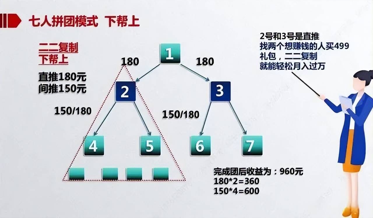 三三复制公排模式图图片