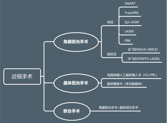 详解宁波太学眼科近视手术原理