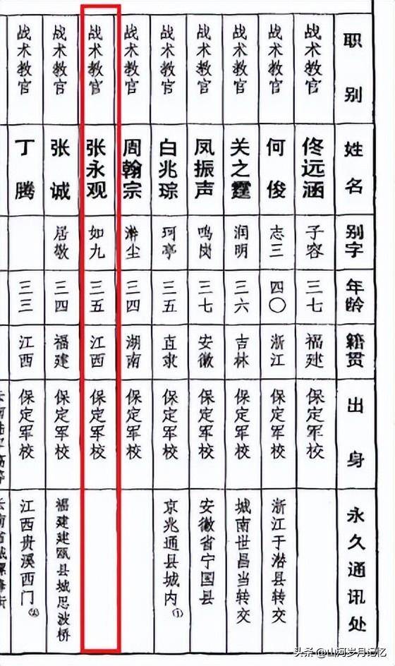 保定军校学员名单图片