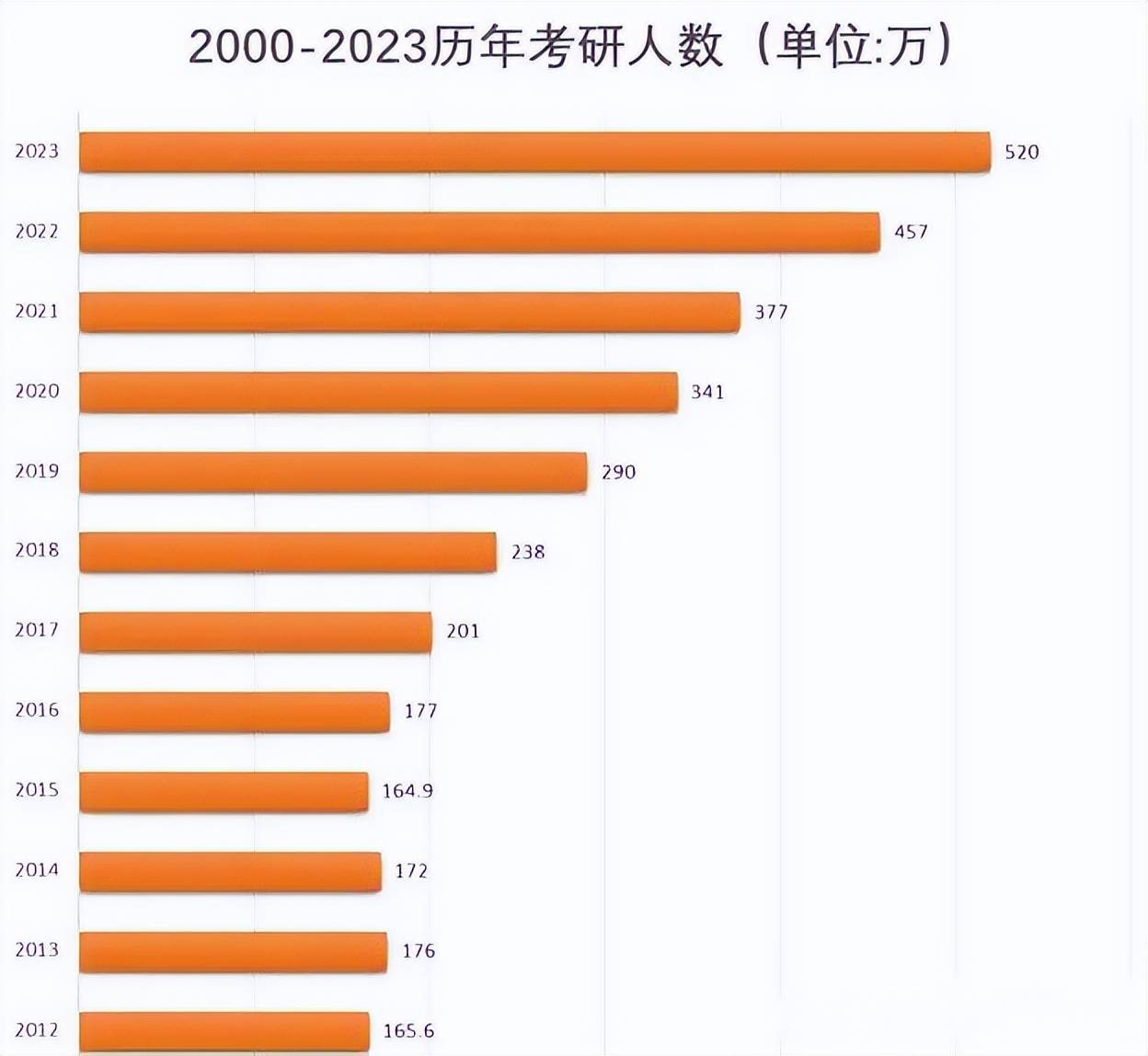 这都可以？（入党申请书1500字大学生）大学生入党申请书抄了会被发现吗 第2张