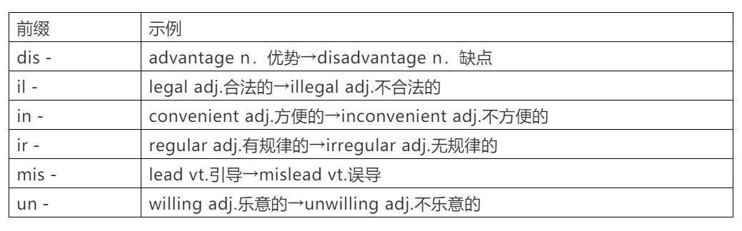 铭优升学近6年高考英语五大类词形转换全汇总！ 第6张