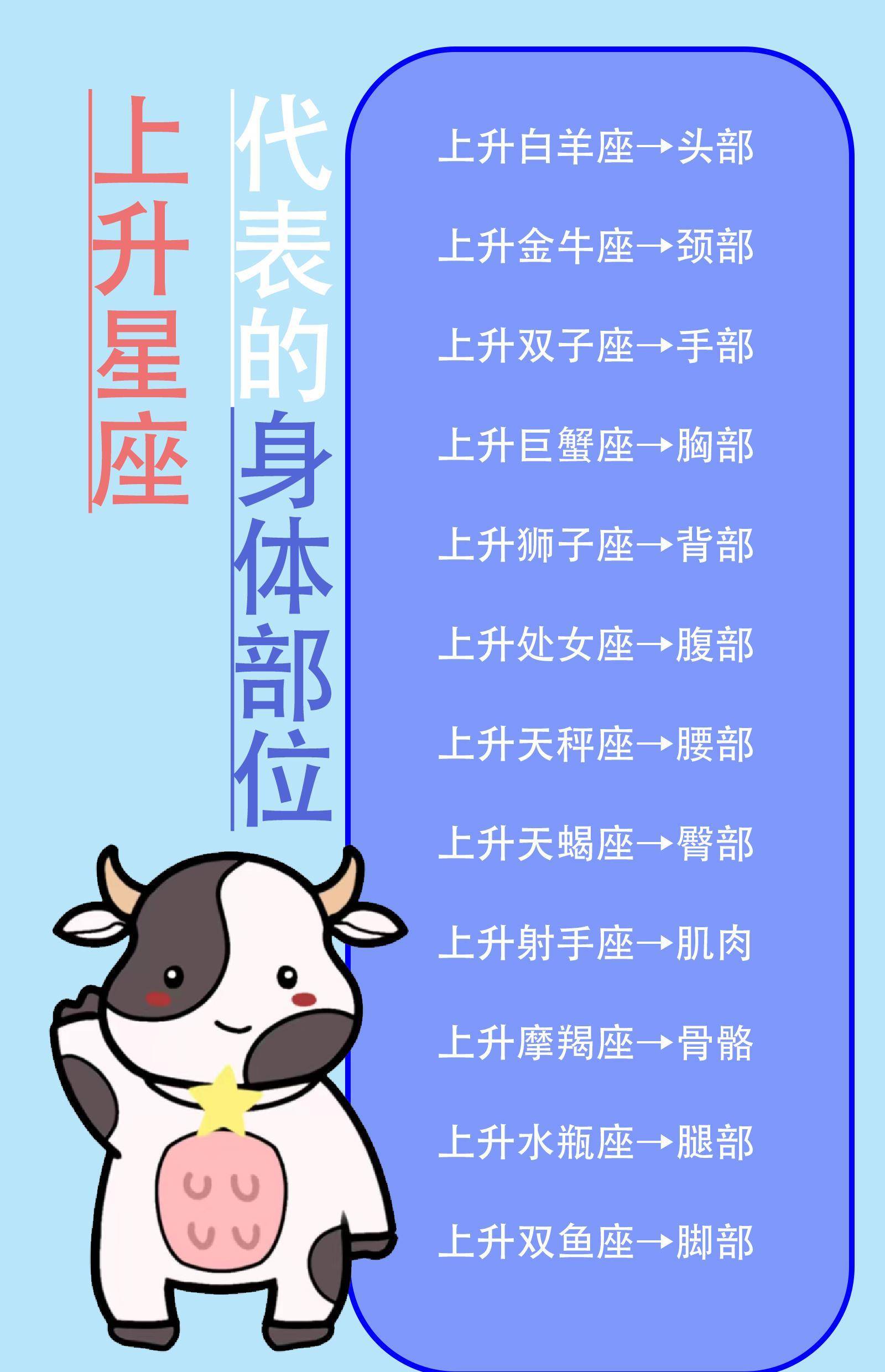 星座图-教你如何利用星盘的能量变得越来越漂亮_情绪_月亮_气质